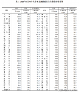 均为0.8%