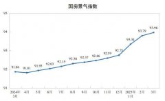 及其零件、陶瓷产物、灯具/照明安拆及零件出口