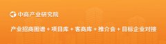 2025年规划整小产能