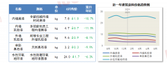 201#不锈钢下跌幅度跨越6%