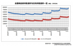 不外考几年此类目标持续处于偏低位程度