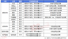 行业“反内卷”叠加成本端焦炭、铁矿石价钱上